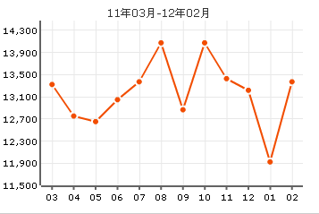 和平公寓