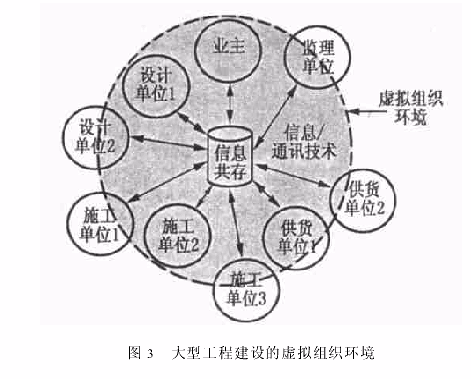 組織環境