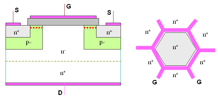 VDMOSFET