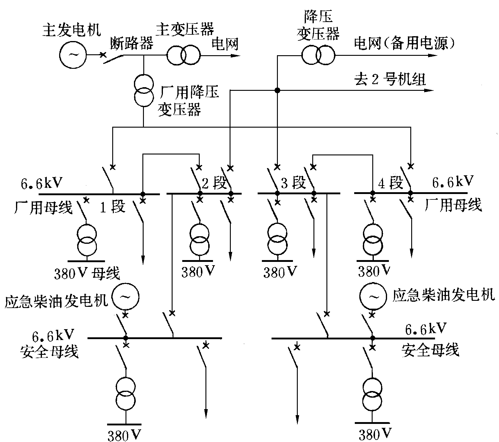 核電廠廠用電主接線圖