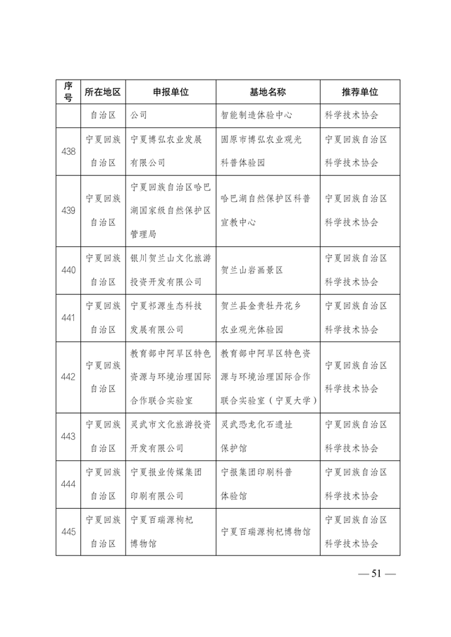 2021-2025年全國科普教育基地