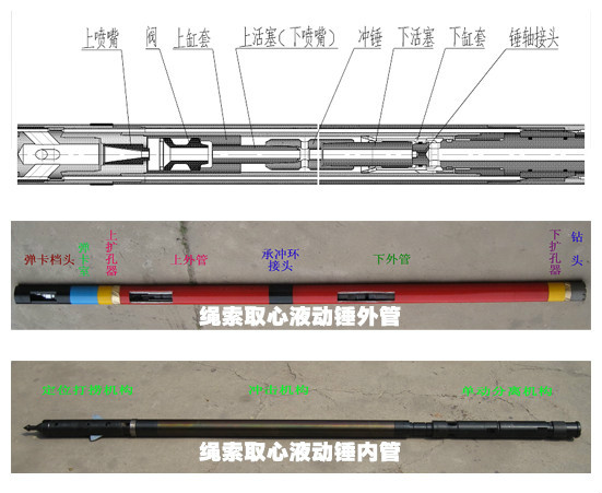 液動潛孔錘