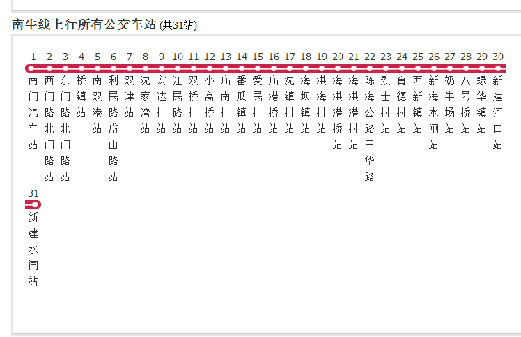 上海公交南牛線