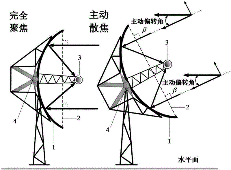 拋物槽式表面