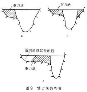 水工基礎工程