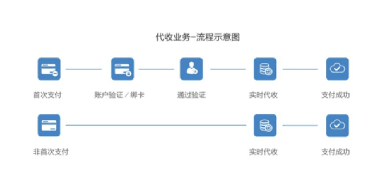 雲融惠付