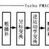 PRS-XY型混聯數控工具機精度分析及誤差補償技術研究