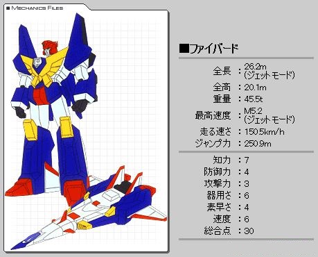 太陽勇者