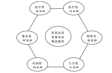 醫院精細化管理