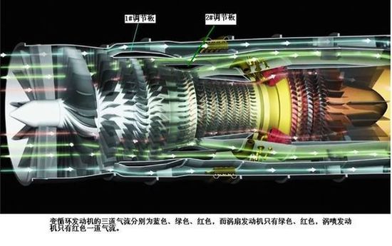 變循環航空發動機