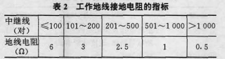 步進制自動電話交換機測試