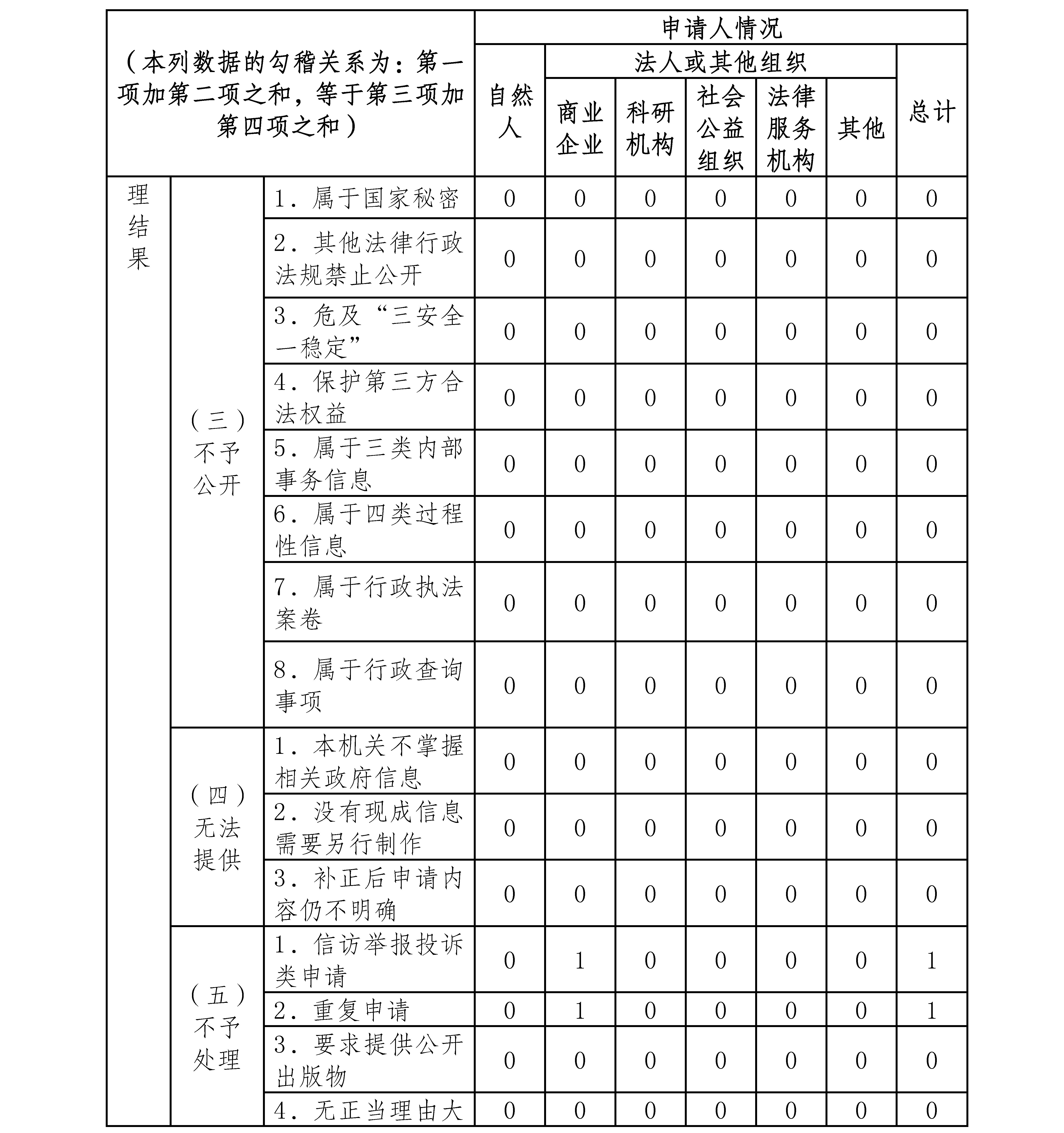 雲南省藥品監督管理局2020年政府信息公開工作年度報告