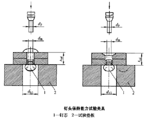 鉚釘檢驗