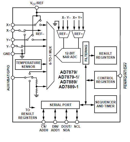 AD7889功能框圖
