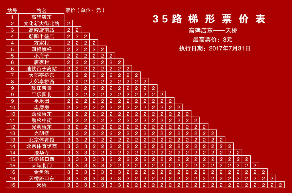 北京公交35路梯形票價表1