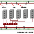 等電位連線(等電位聯結)