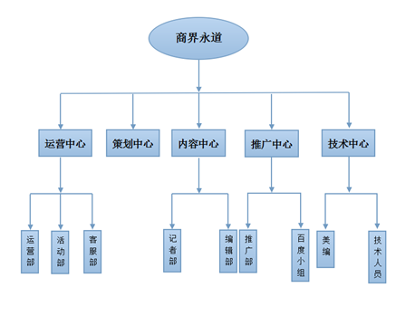 重慶商界永道行銷策劃有限公司