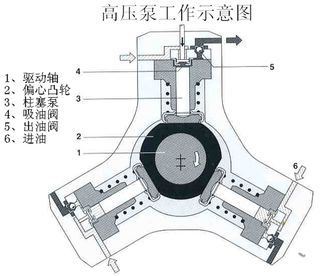 共軌系統