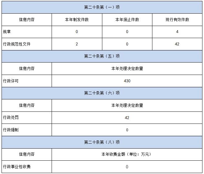 山西省民政廳2021年政府信息公開工作年度報告