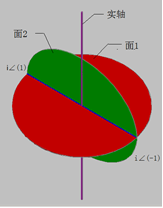 復立體附圖