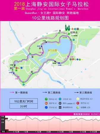 2018上海靜安國際女子馬拉松