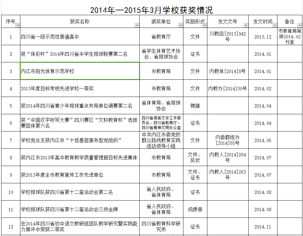 四川省內江市第六中學(內江市第六中學)