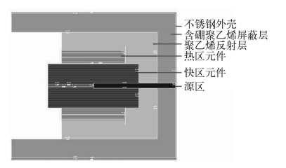 反應堆次臨界度