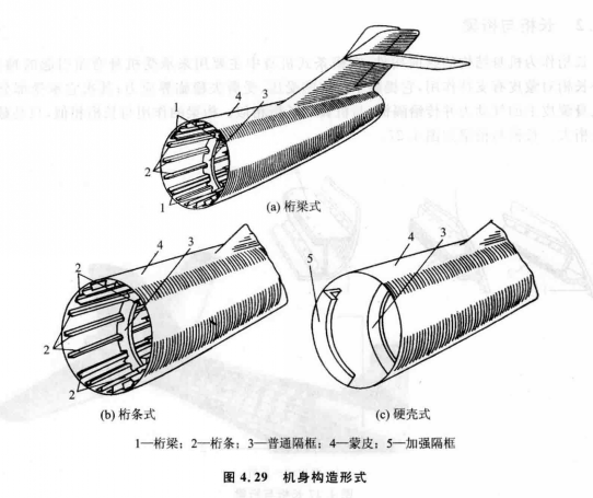 機身構型