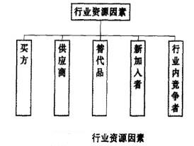 行業資源