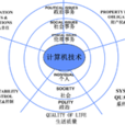 計算思維技能