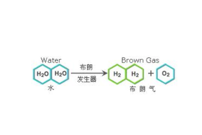 布朗原理