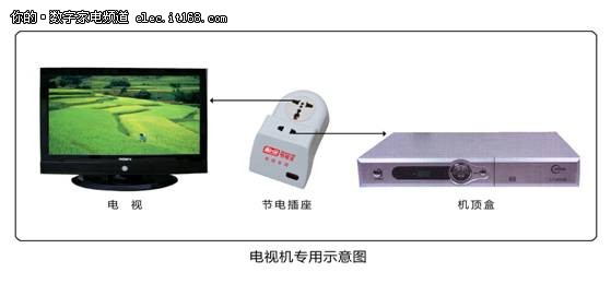 紐曼電視專用插座