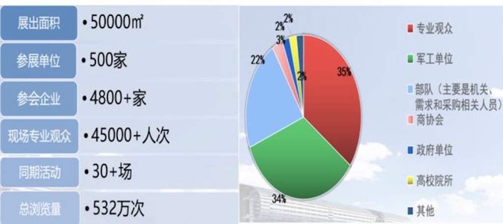 廣州軍民兩用技術物資裝備成果交易會