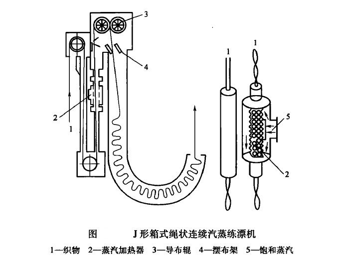 練漂機