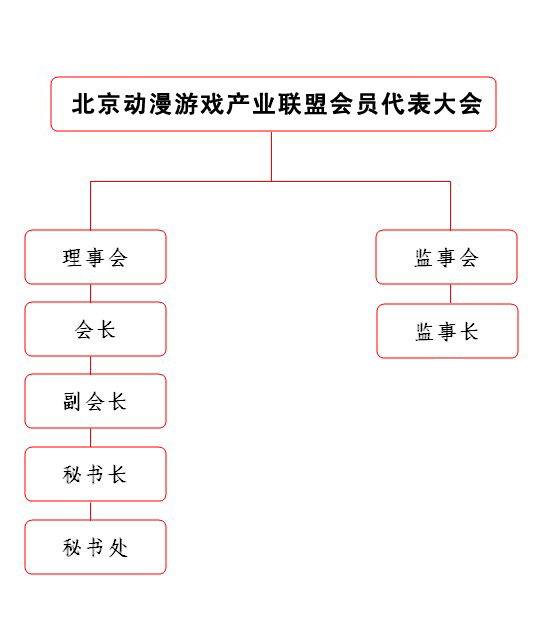 組織機構