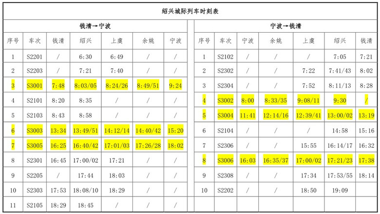 時刻表