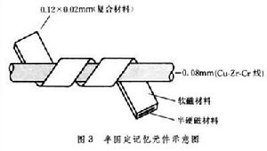 半硬磁合金