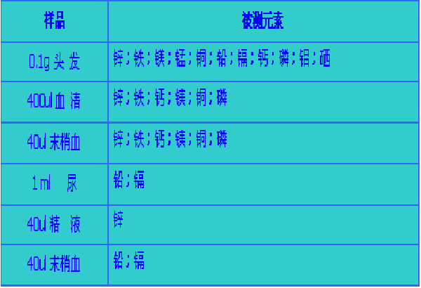 點陣中間隙位置