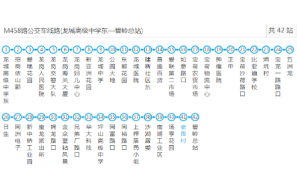 深圳公交M458路