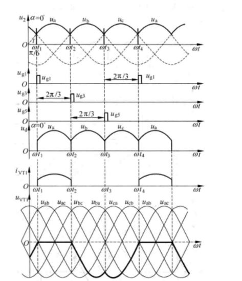 三相半波共陰極組電阻性負載a=0時的波形