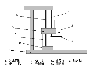 跌落試驗機