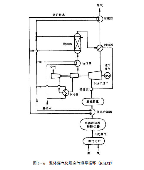 圖5-6