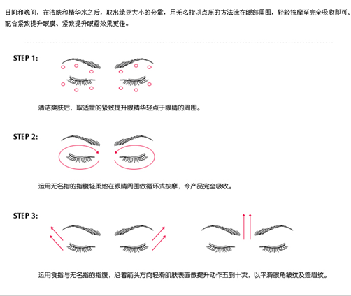 使用方法圖