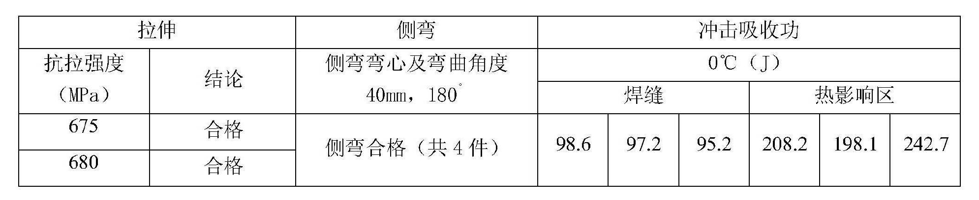 建築用高性能結構鋼Q550GJ的CO2氣體保護焊焊接工藝