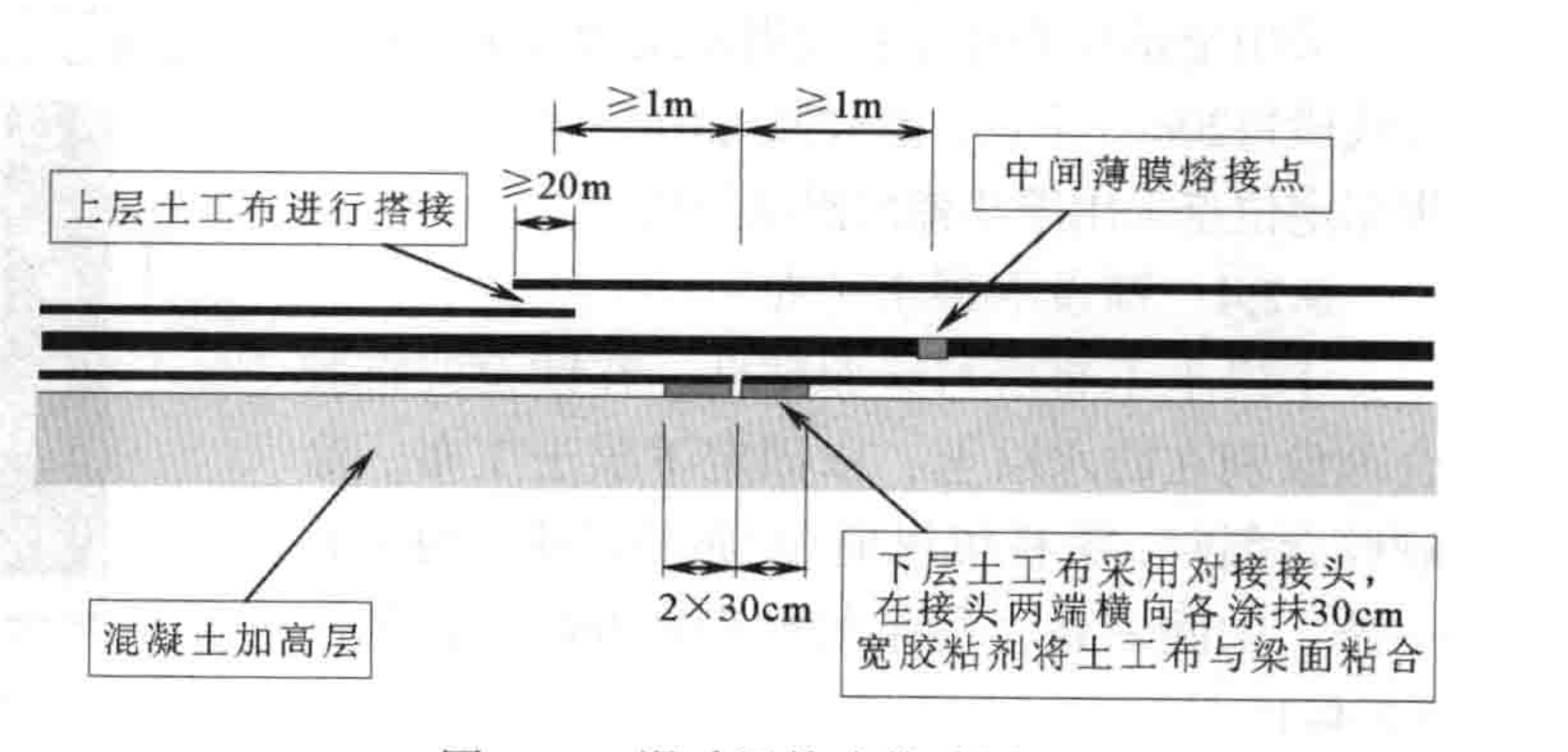 高速鐵路無砟軌道滑動層預張緊鋪設工法