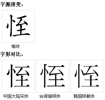 字源演變及字形對比