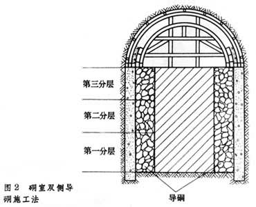 硐室掘進