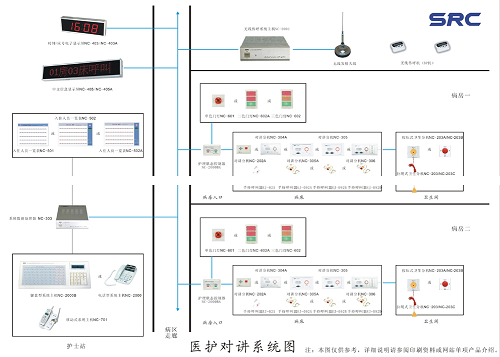 監控方案