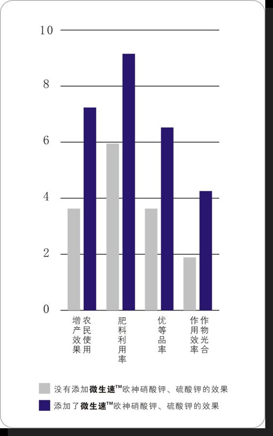 微生速