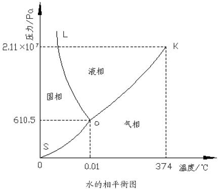 國際單位制(物理量單位制)